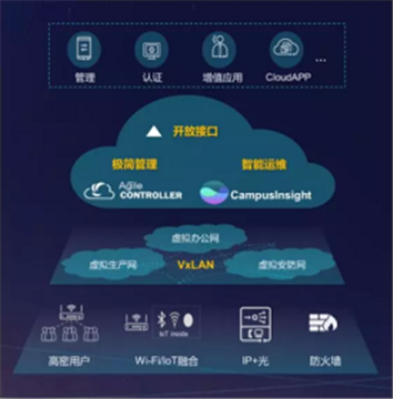 常务理事动态 | 华为助力恒力石化打造智简园区网络