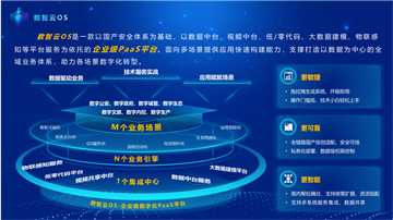 《长江日报》专访中科通达董事长王开学，为自动驾驶时代铺路，全息路口在汉试运行